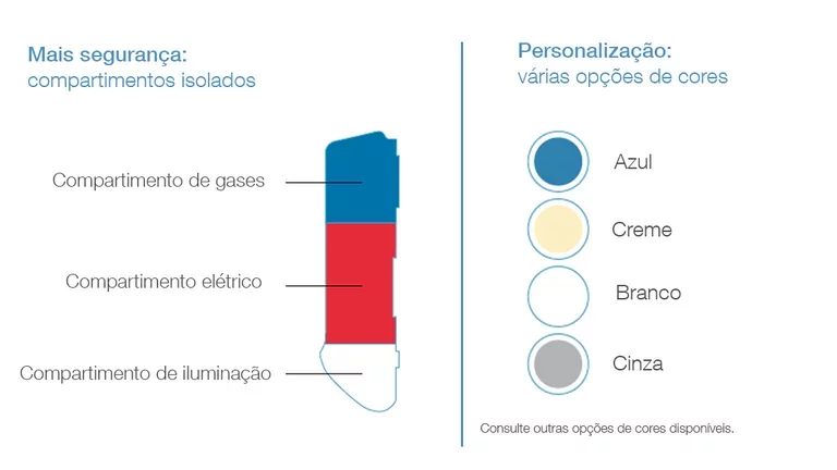 Painel Hospitalar - Detalhes